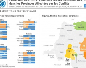 image_rapport_MONUSCO